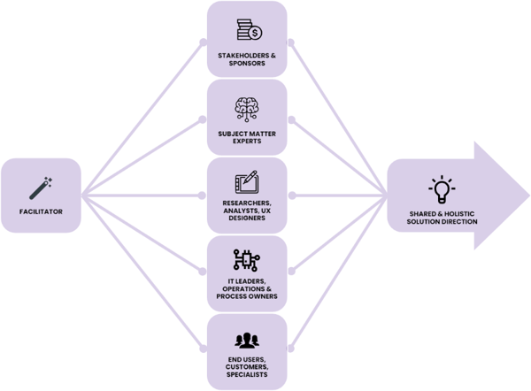A diagram of a company
AI-generated content may be incorrect.